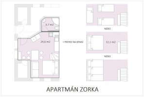 Apartmány NAD MĚSTEM
